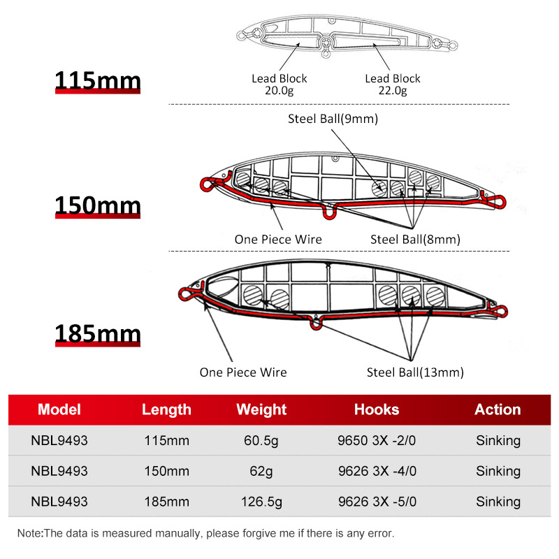 Noeby 115mm 60.5g 150mm 62g 18 - Rain Stick Percussion บทวิจารณ์และราคา