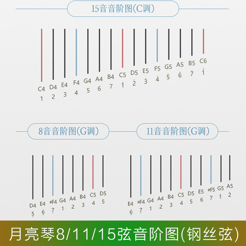 พิณพระจันทร์เสี้ยว เครื่องดนตร - Musical Instrument Easy To Learn บทวิจารณ์และราคา